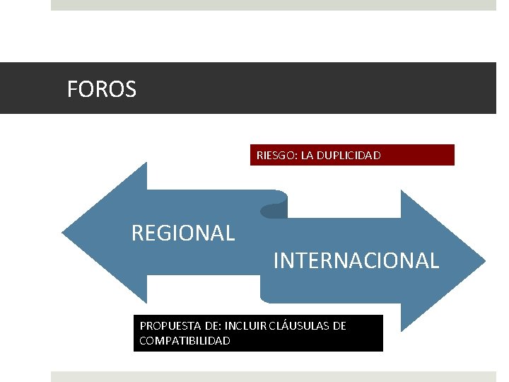 FOROS RIESGO: LA DUPLICIDAD REGIONAL INTERNACIONAL PROPUESTA DE: INCLUIR CLÁUSULAS DE COMPATIBILIDAD 