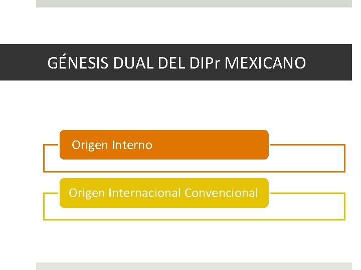 GÉNESIS DUAL DEL DIPr MEXICANO Origen Interno Origen Internacional Convencional 