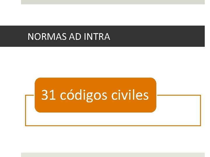 NORMAS AD INTRA 31 códigos civiles 