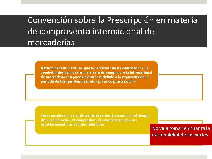 Convención sobre la Prescripción en materia de compraventa internacional de mercaderías Determinará los casos