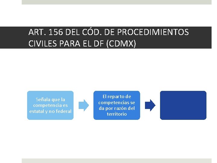 ART. 156 DEL CÓD. DE PROCEDIMIENTOS CIVILES PARA EL DF (CDMX) Señala que la