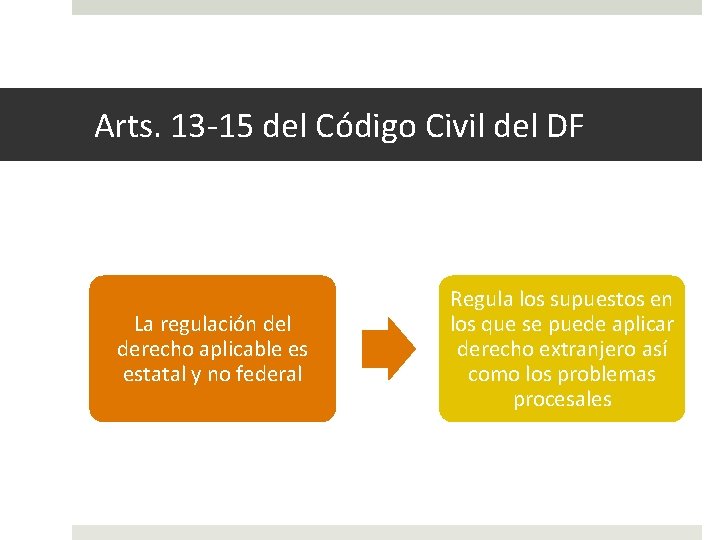 Arts. 13 -15 del Código Civil del DF La regulación del derecho aplicable es