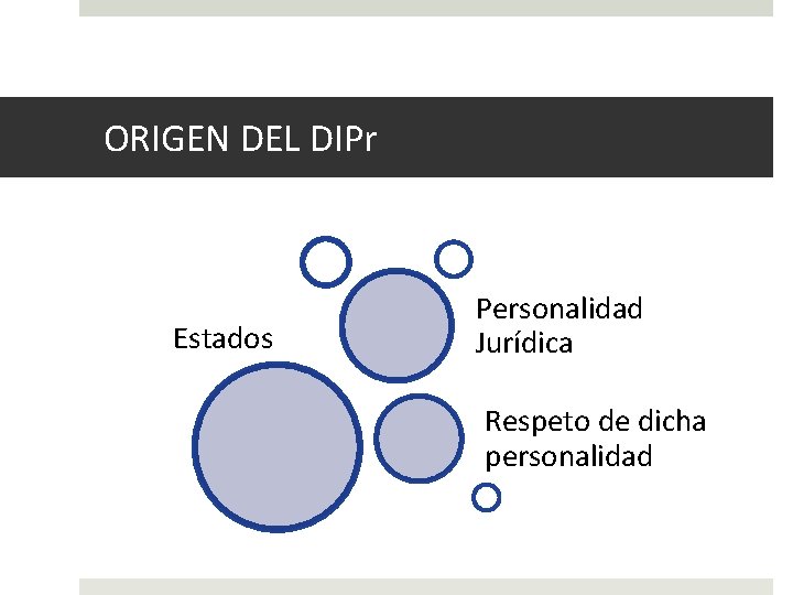 ORIGEN DEL DIPr Estados Personalidad Jurídica Respeto de dicha personalidad 