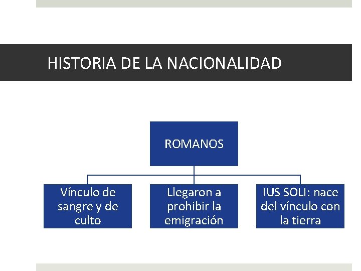 HISTORIA DE LA NACIONALIDAD ROMANOS Vínculo de sangre y de culto Llegaron a prohibir