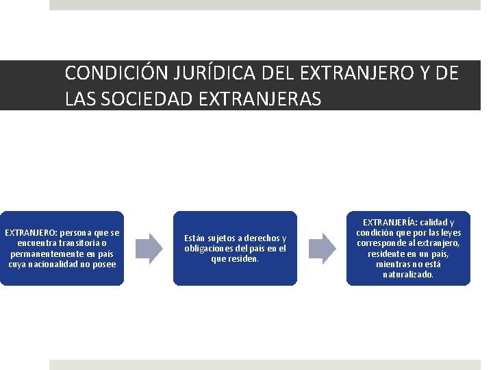 CONDICIÓN JURÍDICA DEL EXTRANJERO Y DE LAS SOCIEDAD EXTRANJERAS EXTRANJERO: persona que se encuentra