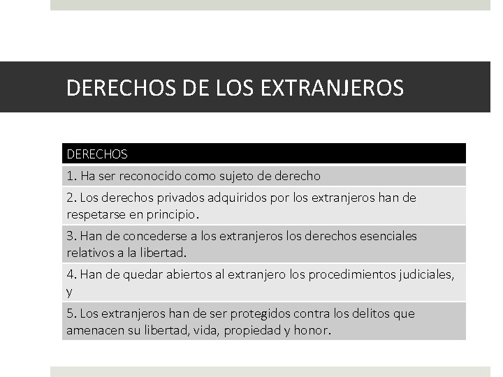 DERECHOS DE LOS EXTRANJEROS DERECHOS 1. Ha ser reconocido como sujeto de derecho 2.