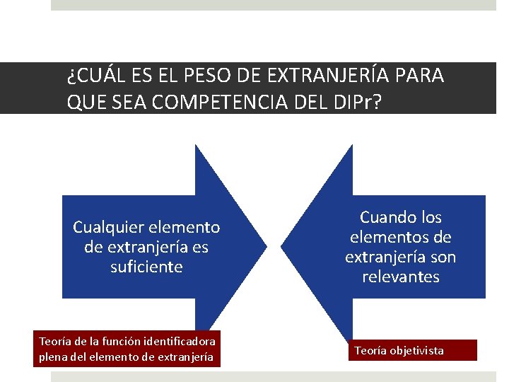 ¿CUÁL ES EL PESO DE EXTRANJERÍA PARA QUE SEA COMPETENCIA DEL DIPr? Cualquier elemento