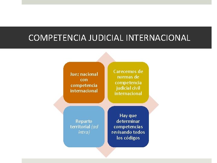 COMPETENCIA JUDICIAL INTERNACIONAL Juez nacional con competencia internacional Carecemos de normas de competencia judicial