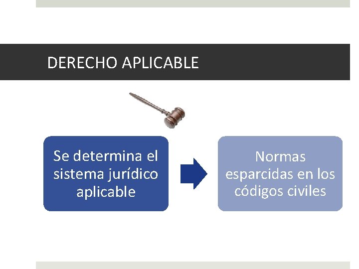 DERECHO APLICABLE Se determina el sistema jurídico aplicable Normas esparcidas en los códigos civiles DERECHO APLICABLE Se determina el sistema jurídico aplicable Normas esparcidas en los códigos civiles
