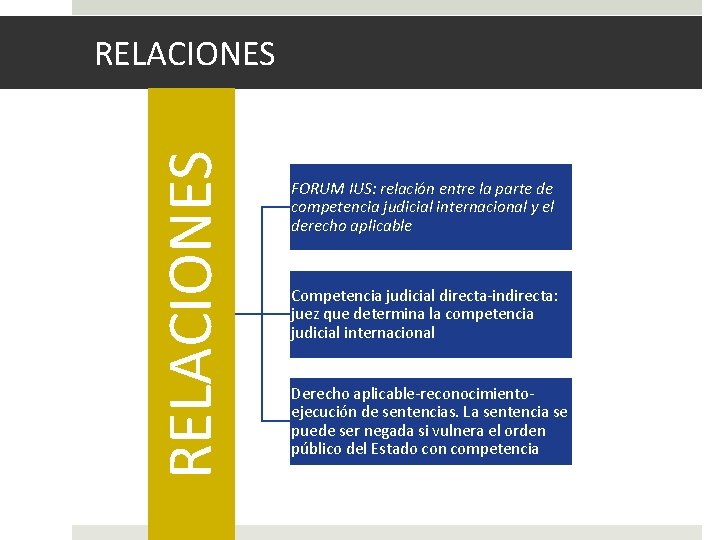 RELACIONES FORUM IUS: relación entre la parte de competencia judicial internacional y el derecho