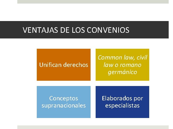 VENTAJAS DE LOS CONVENIOS Unifican derechos Common law, civil law o romano germánico Conceptos