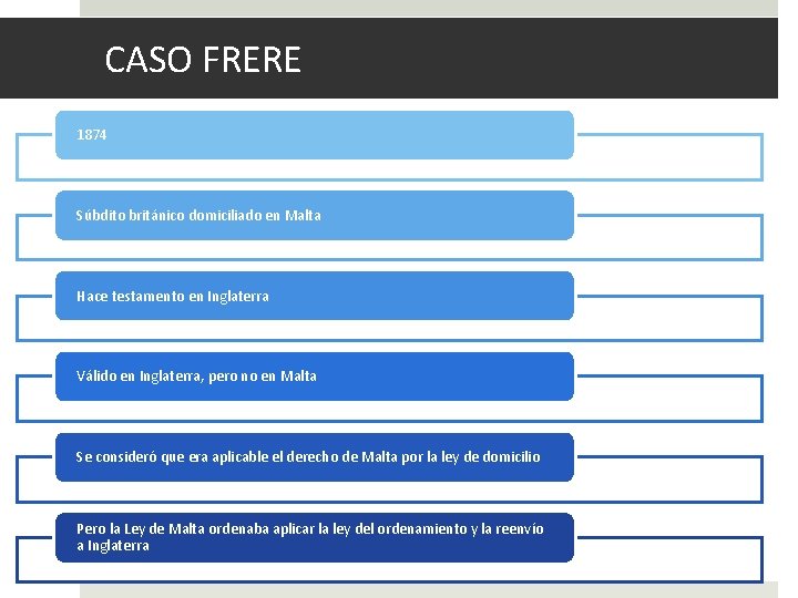 CASO FRERE 1874 Súbdito británico domiciliado en Malta Hace testamento en Inglaterra Válido en