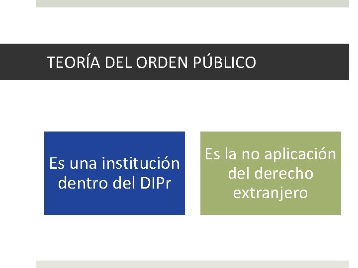 TEORÍA DEL ORDEN PÚBLICO Es una institución dentro del DIPr Es la no aplicación