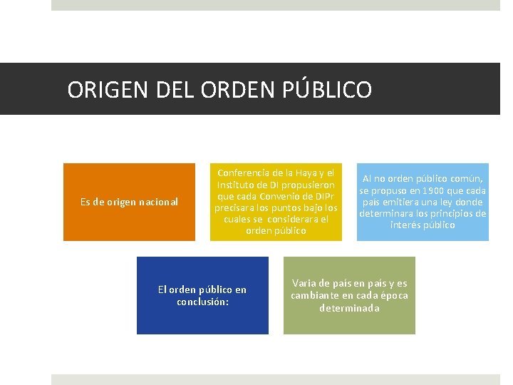 ORIGEN DEL ORDEN PÚBLICO Es de origen nacional Conferencia de la Haya y el