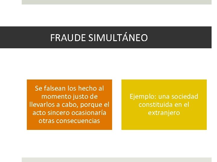 FRAUDE SIMULTÁNEO Se falsean los hecho al momento justo de llevarlos a cabo, porque FRAUDE SIMULTÁNEO Se falsean los hecho al momento justo de llevarlos a cabo, porque