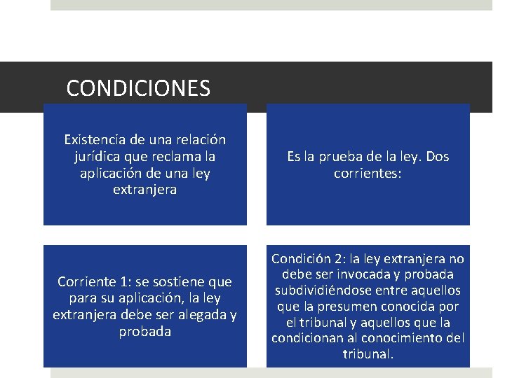 CONDICIONES Existencia de una relación jurídica que reclama la aplicación de una ley extranjera