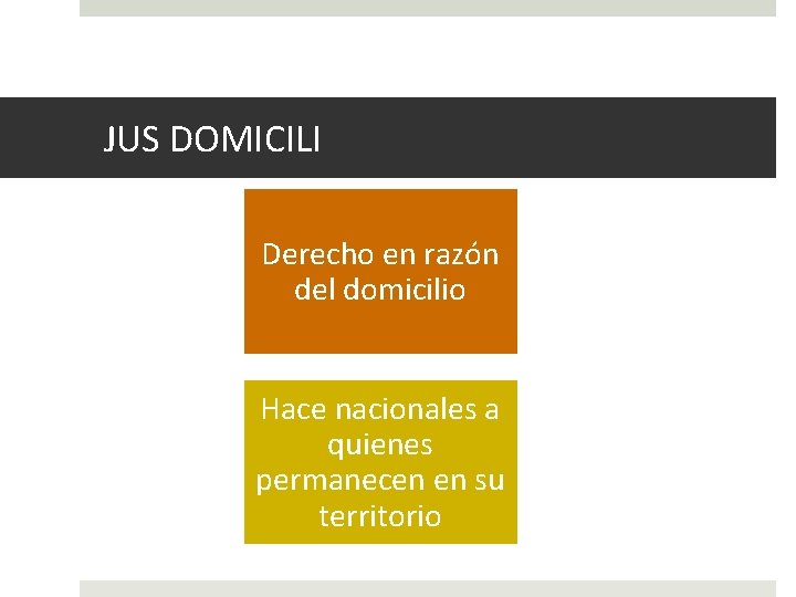 JUS DOMICILI Derecho en razón del domicilio Hace nacionales a quienes permanecen en su