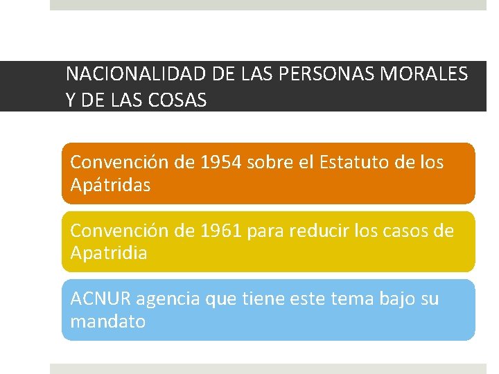 NACIONALIDAD DE LAS PERSONAS MORALES Y DE LAS COSAS Convención de 1954 sobre el