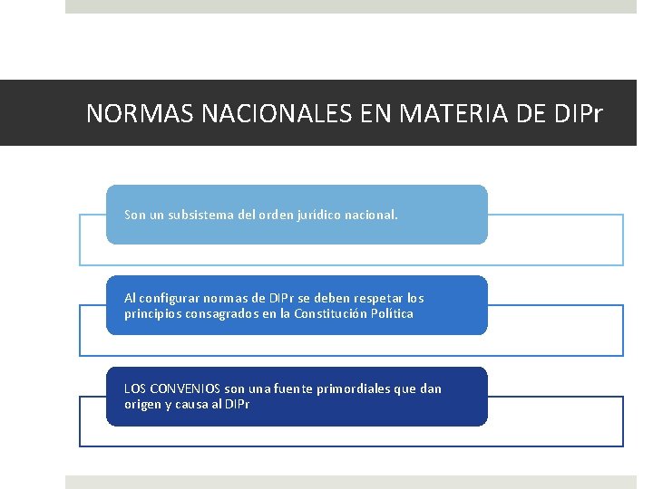 NORMAS NACIONALES EN MATERIA DE DIPr Son un subsistema del orden jurídico nacional. Al