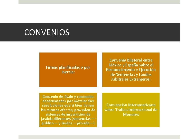 CONVENIOS Firmas planificadas o por inercia: Convenio Bilateral entre Me xico y Espan a