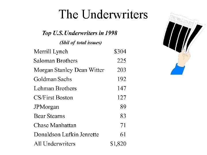 The Underwriters 