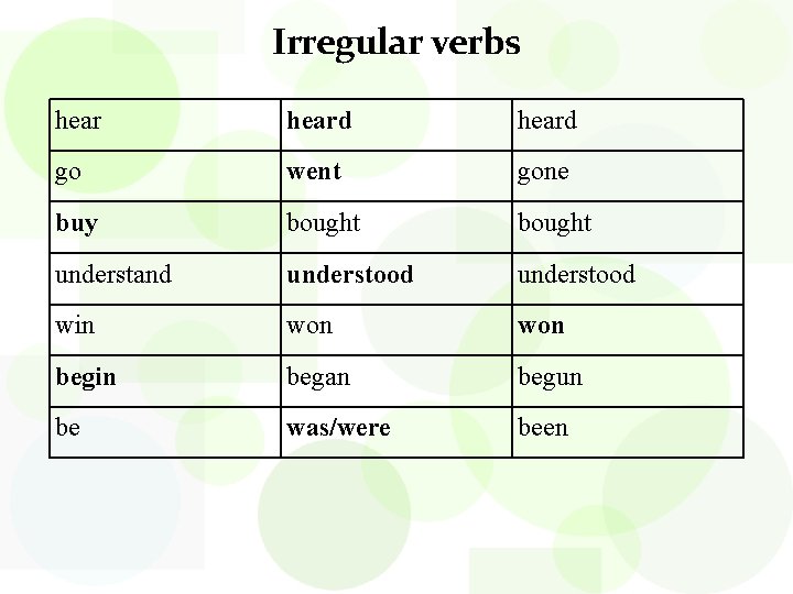 Irregular verbs heard go went gone buy bought understand understood win won begin began