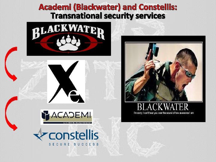 Academi (Blackwater) and Constellis: Transnational security services 