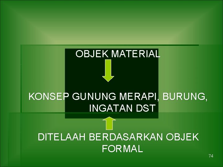 OBJEK MATERIAL KONSEP GUNUNG MERAPI, BURUNG, INGATAN DST DITELAAH BERDASARKAN OBJEK FORMAL 74 