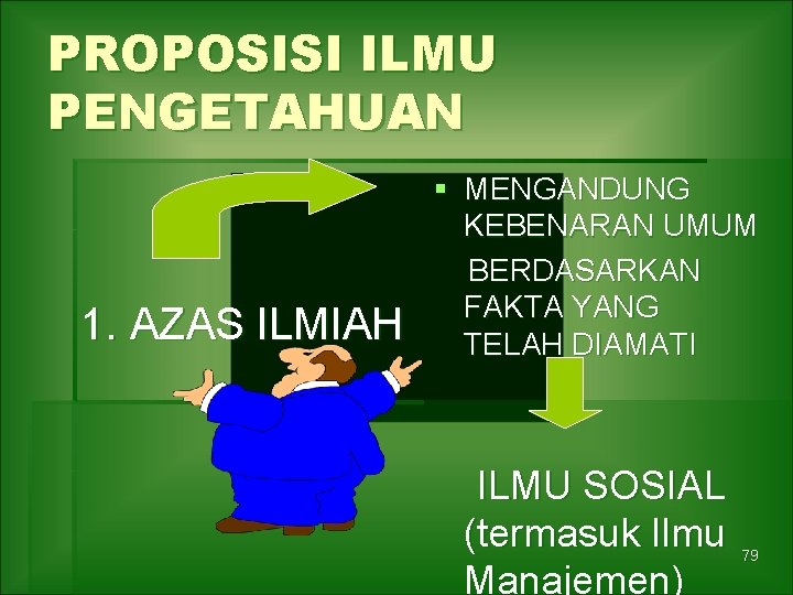 PROPOSISI ILMU PENGETAHUAN 1. AZAS ILMIAH § MENGANDUNG KEBENARAN UMUM BERDASARKAN FAKTA YANG TELAH