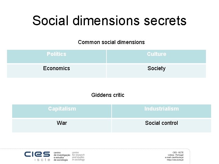 Social dimensions secrets Common social dimensions Polítics Culture Economics Society Giddens critic Capitalism Industrialism