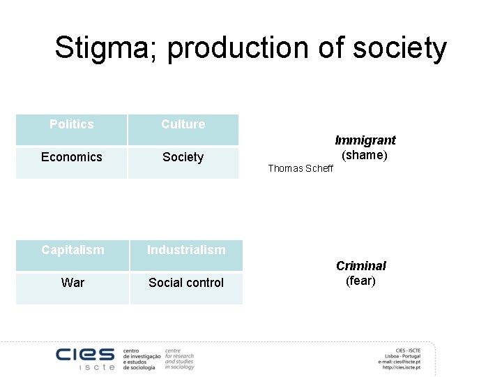 Stigma; production of society Polítics Culture Economics Society Capitalism Industrialism War Social control Immigrant