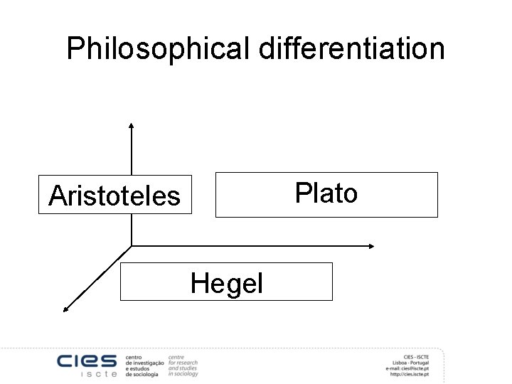 Philosophical differentiation Plato Aristoteles Hegel 