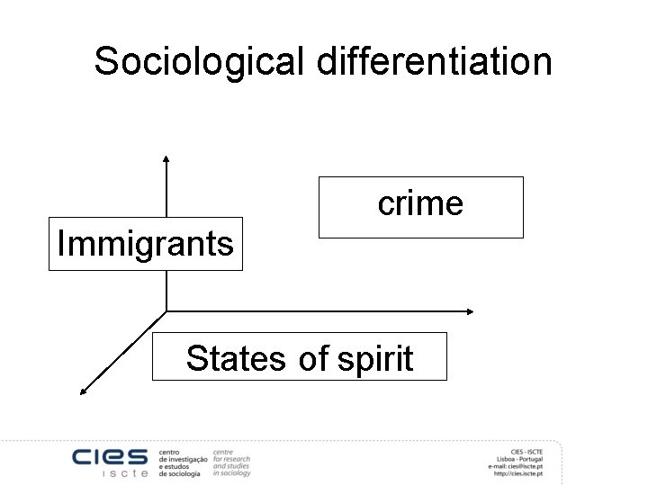 Sociological differentiation crime Immigrants States of spirit 