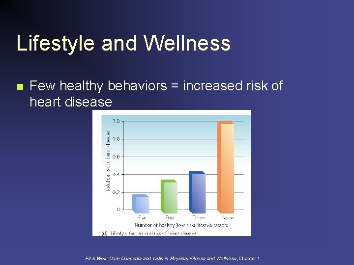 Lifestyle and Wellness n Few healthy behaviors = increased risk of heart disease Fit