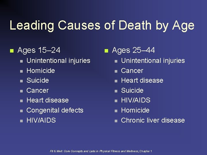 Leading Causes of Death by Age n Ages 15– 24 n n n n