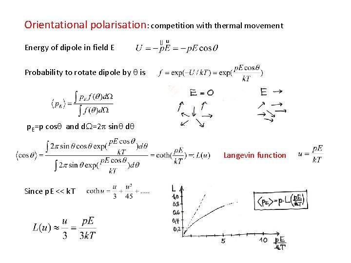 Orientational polarisation: competition with thermal movement Energy of dipole in field E Probability to