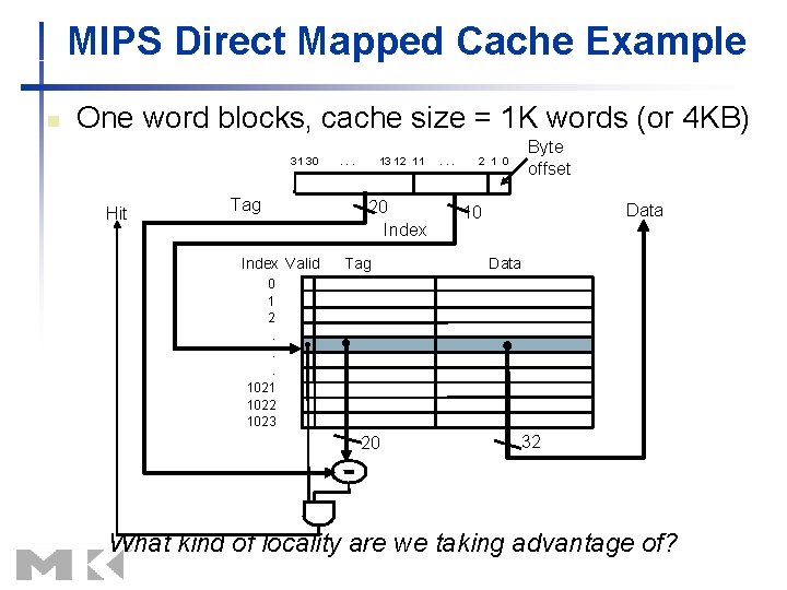MIPS Direct Mapped Cache Example n One word blocks, cache size = 1 K MIPS Direct Mapped Cache Example n One word blocks, cache size = 1 K