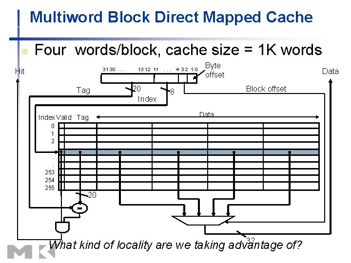 Multiword Block Direct Mapped Cache n Four words/block, cache size = 1 K words Multiword Block Direct Mapped Cache n Four words/block, cache size = 1 K words