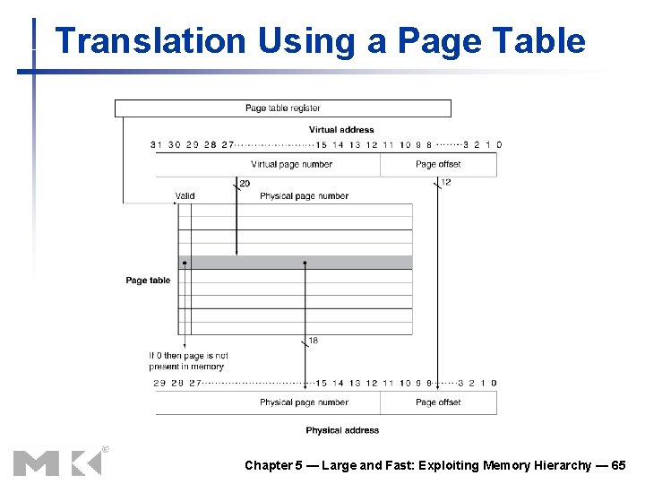 Translation Using a Page Table Chapter 5 — Large and Fast: Exploiting Memory Hierarchy Translation Using a Page Table Chapter 5 — Large and Fast: Exploiting Memory Hierarchy