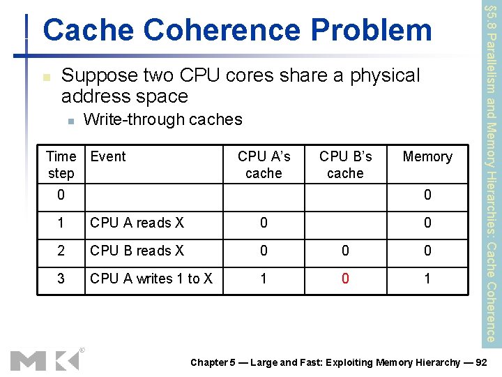 n Suppose two CPU cores share a physical address space n Write-through caches Time n Suppose two CPU cores share a physical address space n Write-through caches Time