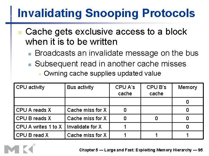 Invalidating Snooping Protocols n Cache gets exclusive access to a block when it is Invalidating Snooping Protocols n Cache gets exclusive access to a block when it is