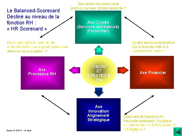 Le Balanced-Scorecard Décliné au niveau de la fonction RH : « HR Scorecard »