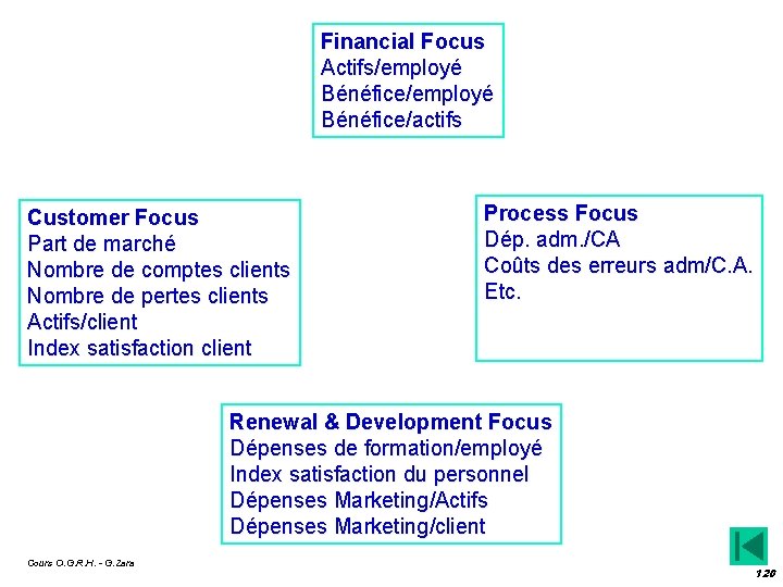 Financial Focus Actifs/employé Bénéfice/actifs Customer Focus Part de marché Nombre de comptes clients Nombre