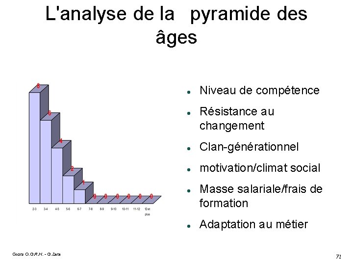 L'analyse de la pyramide des âges Résistance au changement Clan-générationnel motivation/climat social Cours O.