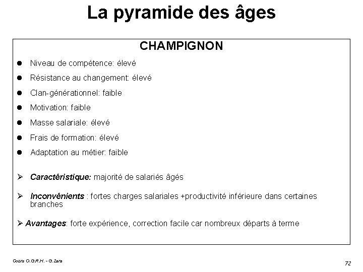 La pyramide des âges CHAMPIGNON Niveau de compétence: élevé Résistance au changement: élevé Clan-générationnel: