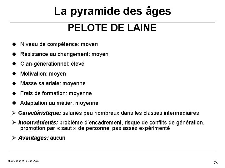 La pyramide des âges PELOTE DE LAINE Niveau de compétence: moyen Résistance au changement: