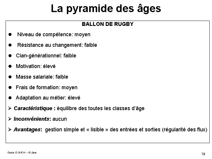 La pyramide des âges BALLON DE RUGBY Niveau de compétence: moyen Résistance au changement: