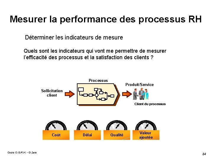 Mesurer la performance des processus RH Déterminer les indicateurs de mesure Quels sont les