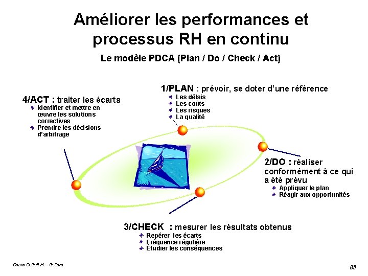 Améliorer les performances et processus RH en continu Le modèle PDCA (Plan / Do