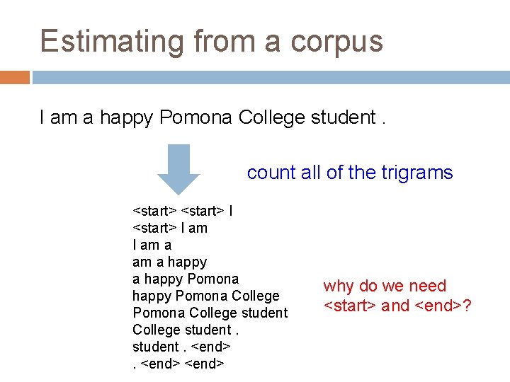 Estimating from a corpus I am a happy Pomona College student. count all of